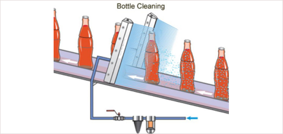 Food Industries